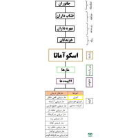 گونه کفچه مار Naja oxiana